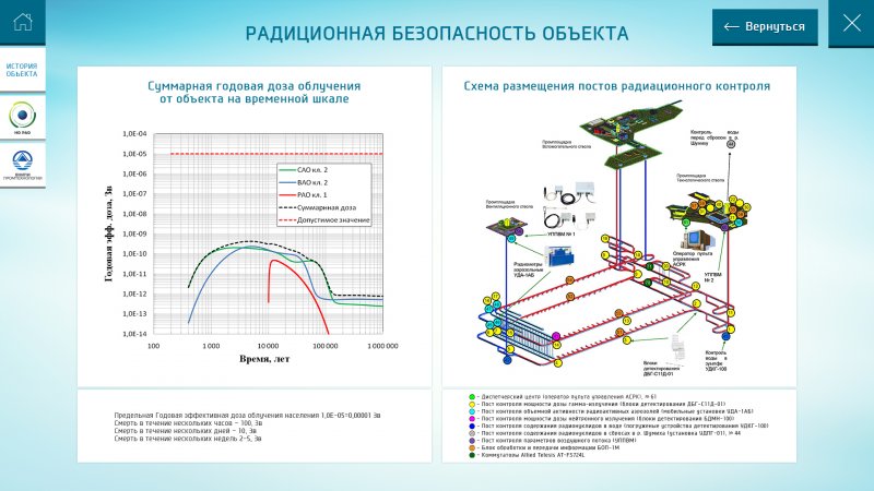 Фото к «Атомная энергетика сегодня» - новая программа для юных корреспондентов.