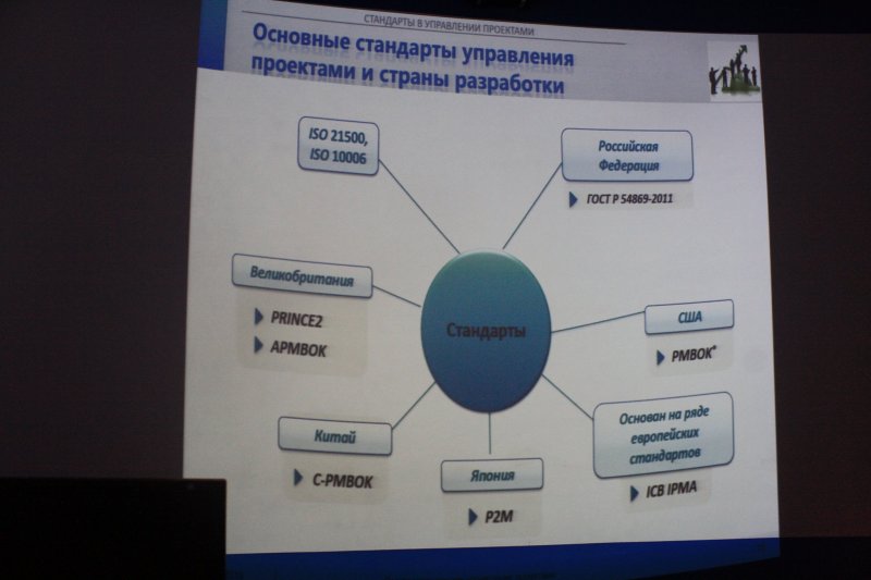 Фото к Наука управлять